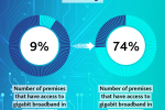 Speed infographic